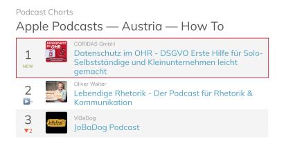 Podcast Charts Österreich